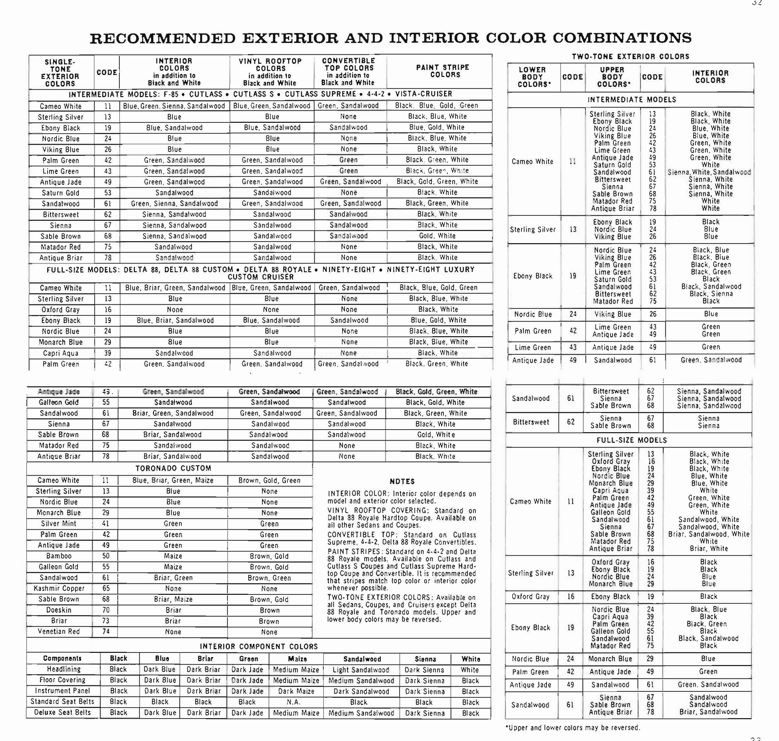 n_1971 Oldsmobile Dealer SPECS-19.jpg